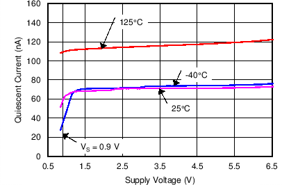 TLV3691 C001_SBOS694.png