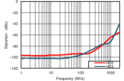 TC_H23_5V_freq_bos695.png