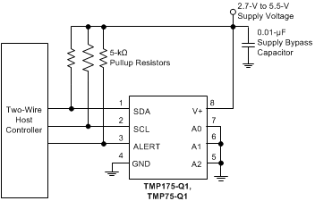 TMP175-Q1 TMP75-Q1 frontpage_simp_schema_sbos759.gif