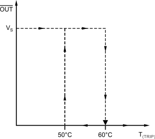 TMP709-Q1 ai_302_hystset_slos889.gif