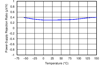 OPA192-Q1 OPA2192-Q1 C007_OT.png