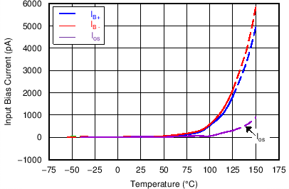 OPA192-Q1 OPA2192-Q1 C015_OT.png