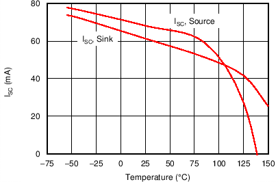 OPA192-Q1 OPA2192-Q1 C016_OT.png