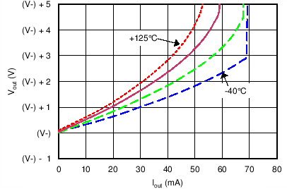 OPA192-Q1 OPA2192-Q1 C018_OT.png