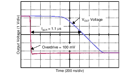 OPA192-Q1 OPA2192-Q1 C026_.png