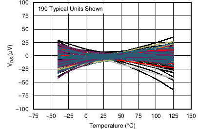 OPA192-Q1 OPA2192-Q1 C035_OT.png