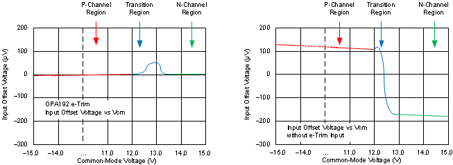 OPA192-Q1 OPA2192-Q1 ai_cm_trans_bos620.gif