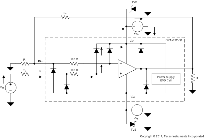 OPA192-Q1 OPA2192-Q1 ai_equ_int_esd_sbos850.gif