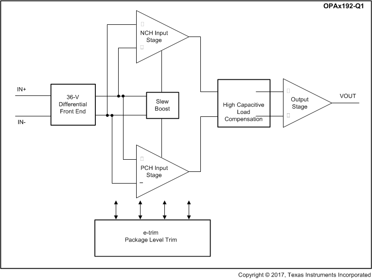 OPA192-Q1 OPA2192-Q1 ai_simplified_192_sbos850.gif