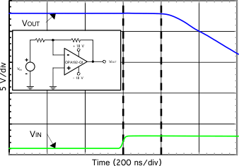 OPA192-Q1 OPA2192-Q1 sbos850_c009_sbos620.gif