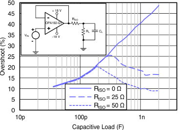 OPA192-Q1 OPA2192-Q1 sbos850_c013b_sbos620.gif