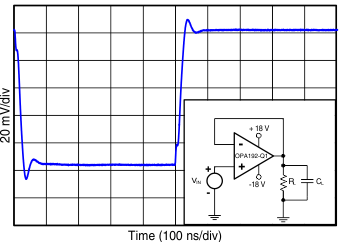 OPA192-Q1 OPA2192-Q1 sbos850_c015_sbos620.gif