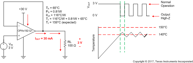 OPA192-Q1 OPA2192-Q1 thermal_sbos850.gif