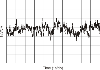 TLV171-Q1 TLV2171-Q1 TLV4171-Q1 tc_noise_bos516.gif