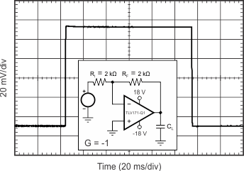 TLV171-Q1 TLV2171-Q1 TLV4171-Q1 tc_sm_step_neg_bos516_TLV171.gif