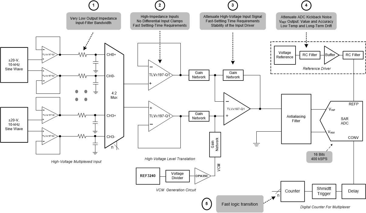 TLV197-Q1 TLV2197-Q1 TLV4197-Q1 tlv4197-q1-in-16-bit-400-ksps-4-channel-multiplexed-data-acquisition-system-for-high-voltage-inputs-with-lowest-distortion.gif