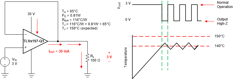 TLV197-Q1 TLV2197-Q1 TLV4197-Q1 tlvx197-q1-thermal-protection.gif