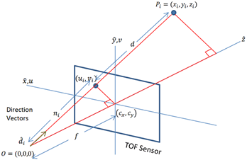 fig22_sbou157.gif