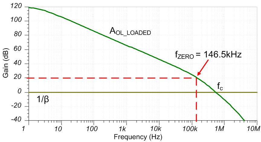 diyamp_nfig37_example_fzero_aol_loaded.png