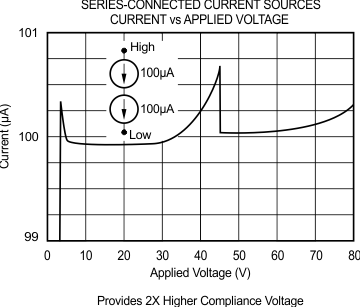 REF200 100ua_curr_source_80v_compl.gif