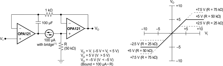 REF200 bipolar_limit_circ.gif