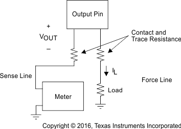 REF2912 REF2920 REF2925 REF2930 REF2933 REF2940 Accurate_Load_Regulation_of_REF29xx_SBVS033C.gif