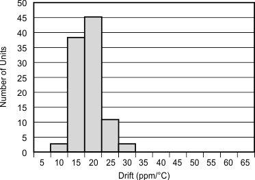 REF2912 REF2920 REF2925 REF2930 REF2933 REF2940 Graph_02_SBVS033C.gif