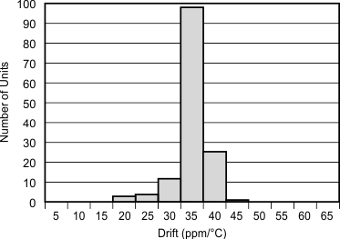 REF2912 REF2920 REF2925 REF2930 REF2933 REF2940 Graph_03_SBVS033C.gif