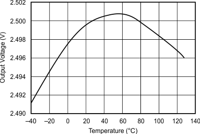 REF2912 REF2920 REF2925 REF2930 REF2933 REF2940 Graph_04_SBVS033C.gif