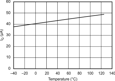 REF2912 REF2920 REF2925 REF2930 REF2933 REF2940 Graph_07_SBVS033C.gif