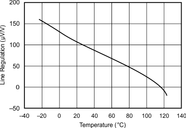 REF2912 REF2920 REF2925 REF2930 REF2933 REF2940 Graph_08_SBVS033C.gif