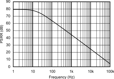 REF2912 REF2920 REF2925 REF2930 REF2933 REF2940 Graph_10_SBVS033C.gif