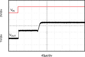 REF2912 REF2920 REF2925 REF2930 REF2933 REF2940 Graph_14_SBVS033C.gif