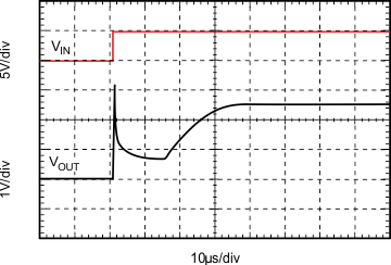 REF2912 REF2920 REF2925 REF2930 REF2933 REF2940 Graph_15_SBVS033C.gif