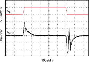 REF2912 REF2920 REF2925 REF2930 REF2933 REF2940 Graph_16_SBVS033C.gif