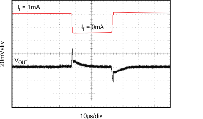 REF2912 REF2920 REF2925 REF2930 REF2933 REF2940 Graph_17_SBVS033C.gif