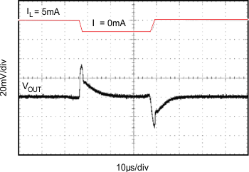 REF2912 REF2920 REF2925 REF2930 REF2933 REF2940 Graph_18_SBVS033C.gif