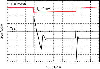 REF2912 REF2920 REF2925 REF2930 REF2933 REF2940 Graph_20_SBVS033C.gif