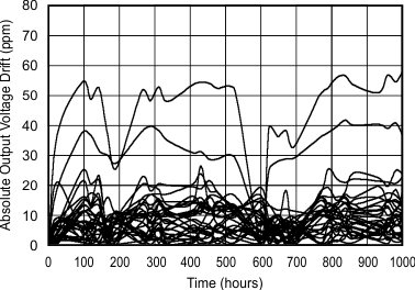 REF2912 REF2920 REF2925 REF2930 REF2933 REF2940 Graph_22_SBVS033C.gif