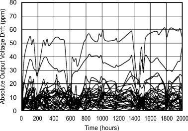 REF2912 REF2920 REF2925 REF2930 REF2933 REF2940 Graph_24_SBVS033C.gif