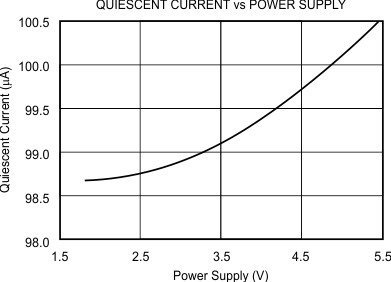 REF3112 REF3120 REF3125 REF3130 REF3133 REF3140 ai_current-voltage_bvs046.gif