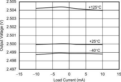 REF3112 REF3120 REF3125 REF3130 REF3133 REF3140 tc_vout-load_bvs046.gif