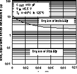 TPS730 ESR2_v_IO_bvs054.gif