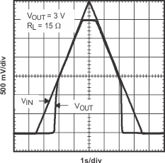 TPS730 Power_plot_bvs054.gif