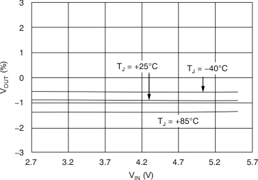 tc_line_reg_22v_150ma_bvs083.gif