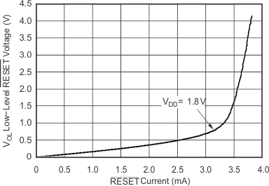 TPS3808G01-Q1 TPS3808G12-Q1 TPS3808G125-Q1 TPS3808G15-Q1 TPS3808G18-Q1 TPS3808G30-Q1 TPS3808G33-Q1 TPS3808G50-Q1 ignd_v_io_bvs085.gif