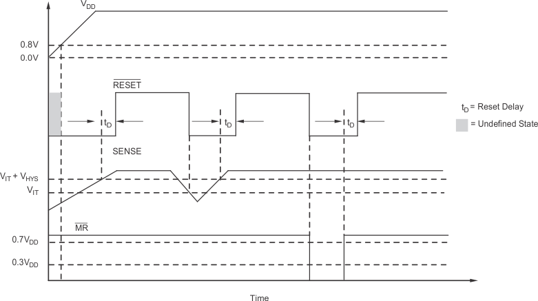 TPS3808G01-Q1 TPS3808G12-Q1 TPS3808G125-Q1 TPS3808G15-Q1 TPS3808G18-Q1 TPS3808G30-Q1 TPS3808G33-Q1 TPS3808G50-Q1 td_tps3803_bvs050.gif