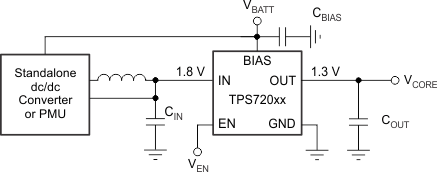 TPS720 front_pg_fbd_bvs100.gif