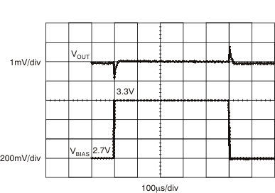 TPS720 tc_line_resp_vbias_bvs100.gif