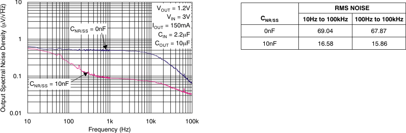 TPS7A49 tc_noise-cnr_bvs121.gif